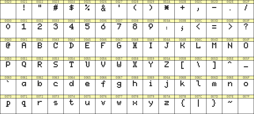 5×7英文点阵字体 ddL57AB0853
