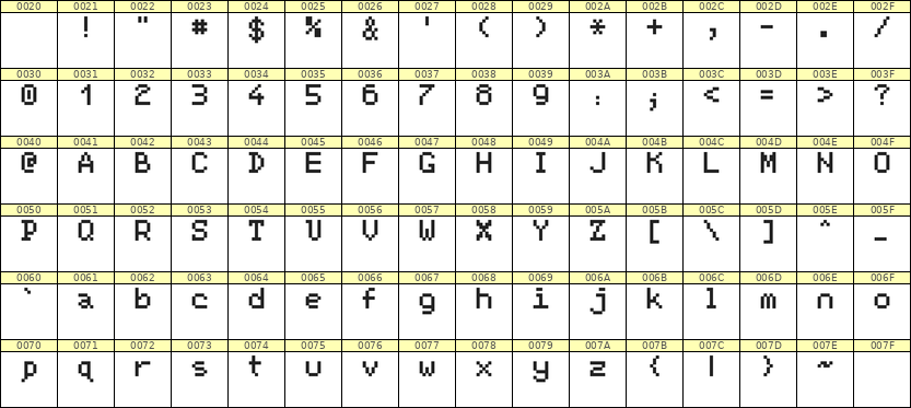 5×7英文点阵字体 ddL57AB0863