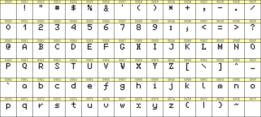 5×7英文点阵字体 ddL57AB0876