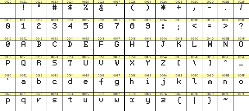 5×7英文点阵字体 ddL57AB0887