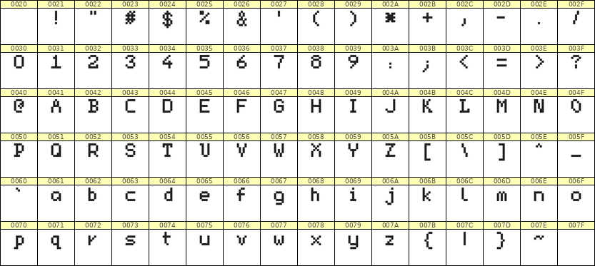 5×7英文点阵字体 ddL57AB0893