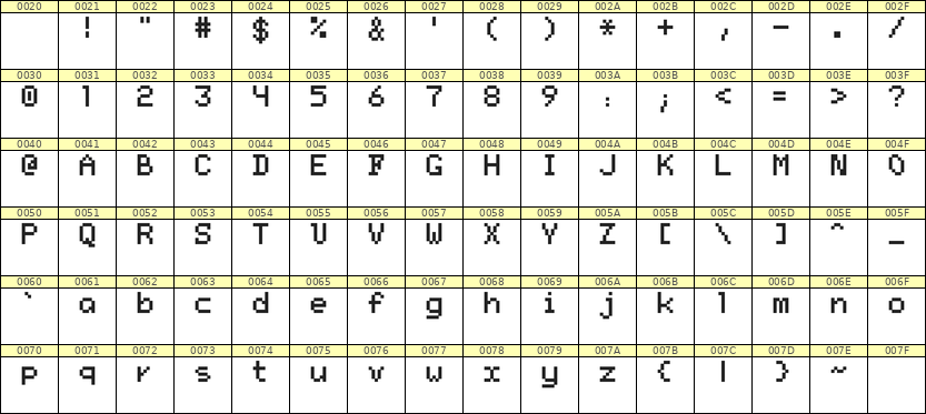 5×7英文点阵字体 ddL57AB0920