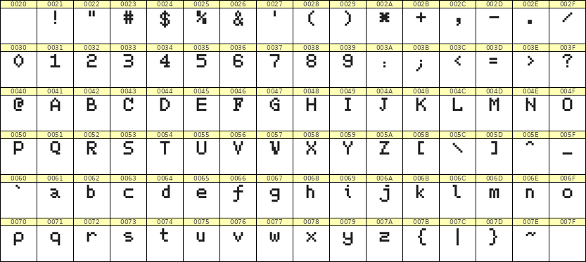 5×7英文点阵字体 ddL57AB0922