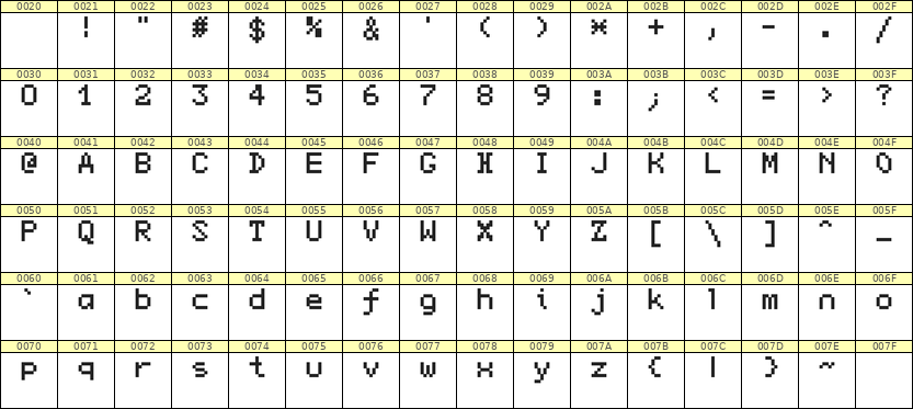 5×7英文点阵字体 ddL57AB0924