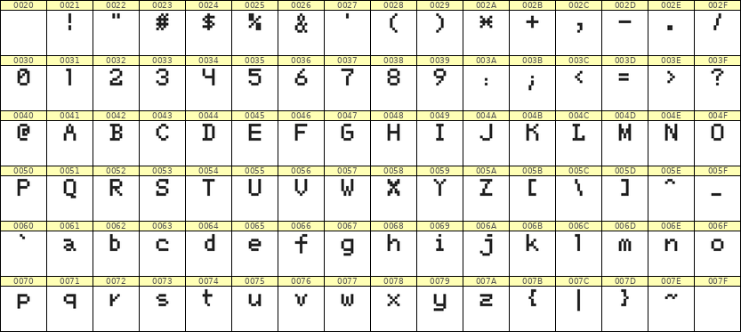 5×7英文点阵字体 ddL57AB0937