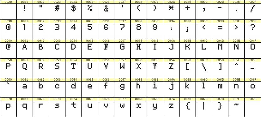 5×7英文点阵字体 ddL57AB0938