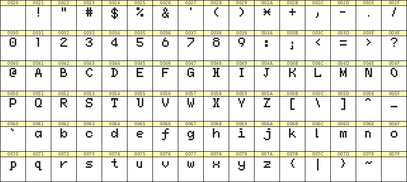 5×7英文点阵字体 ddL57AB0946