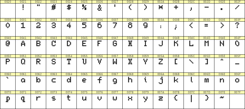 5×7英文点阵字体 ddL57AB0968