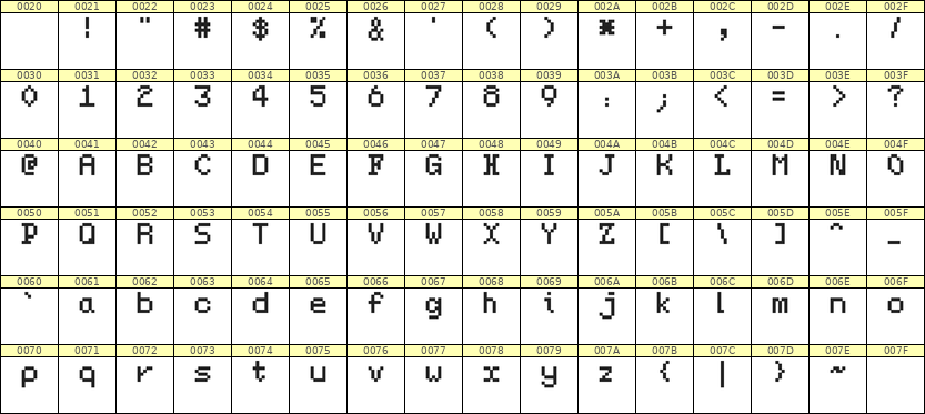 5×7英文点阵字体 ddL57AB0973