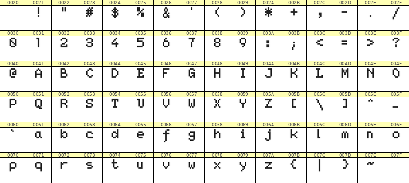 5×7英文点阵字体 ddL57AB0991