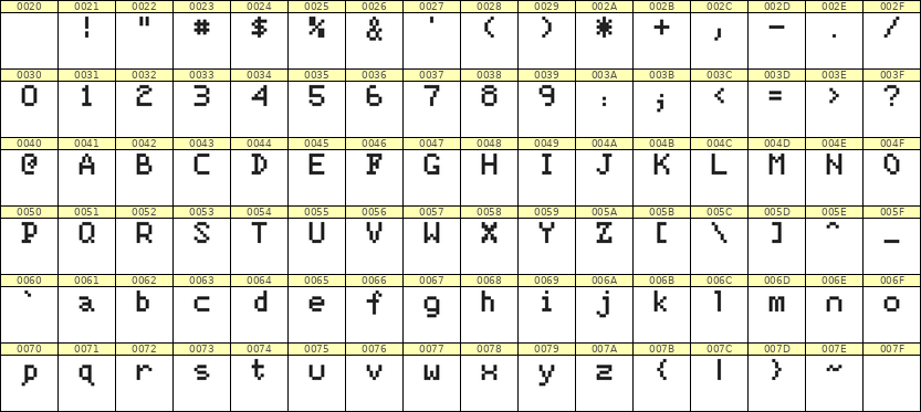 5×7英文点阵字体 ddL57AB1014