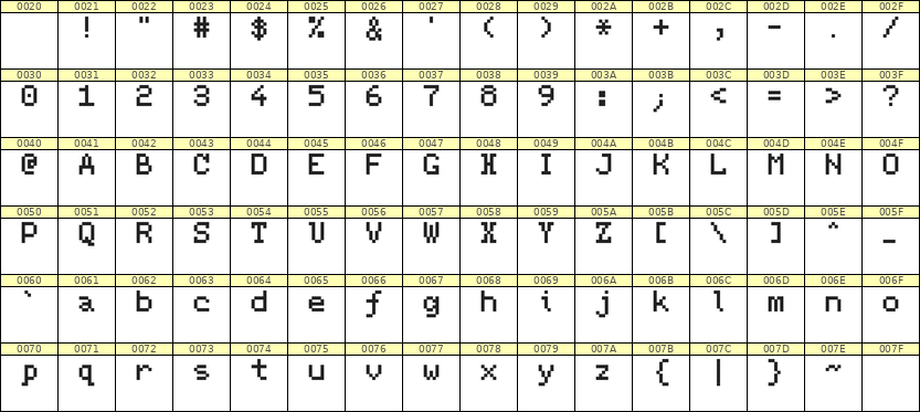 5×7英文点阵字体 ddL57AB1026
