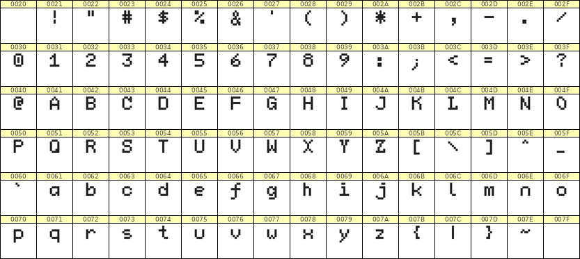 5×7英文点阵字体 ddL57AB1029