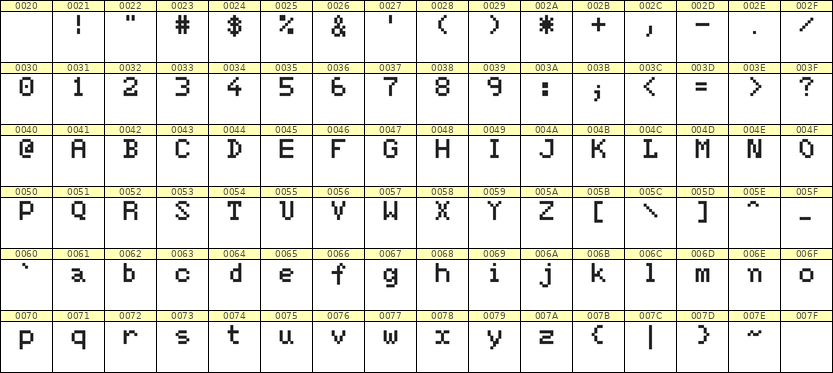 5×7英文点阵字体 ddL57AB1030