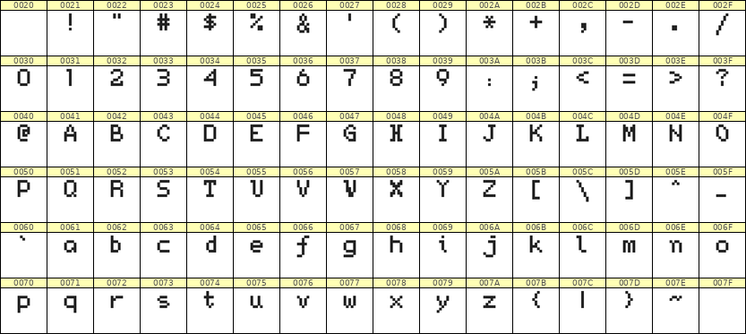 5×7英文点阵字体 ddL57AB1031