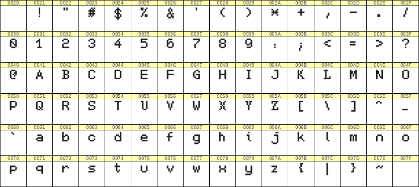 5×7英文点阵字体 ddL57AB1036