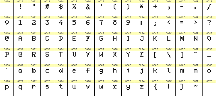 5×7英文点阵字体 ddL57AB1043