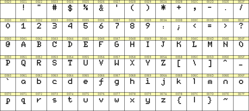 5×7英文点阵字体 ddL57AB1051