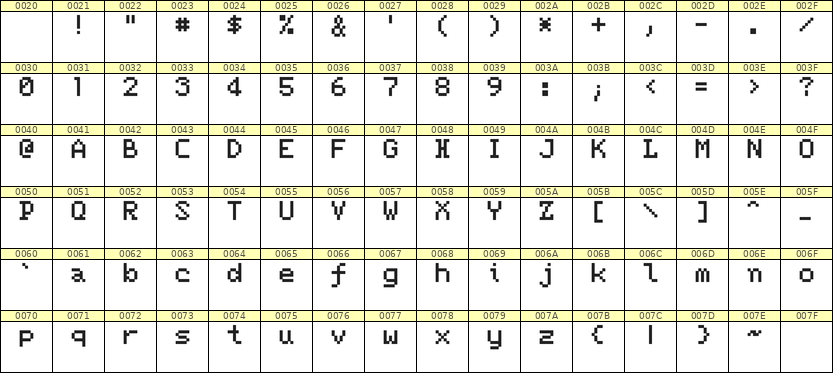 5×7英文点阵字体 ddL57AB1052