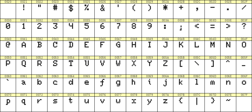 5×7英文点阵字体 ddL57AB1055