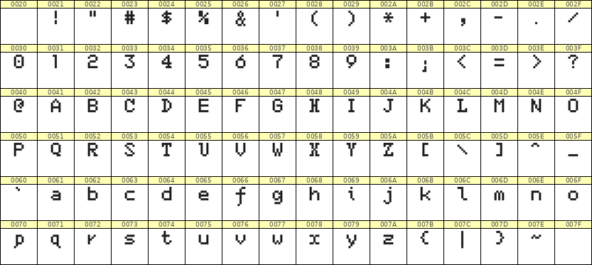 5×7英文点阵字体 ddL57AB1062