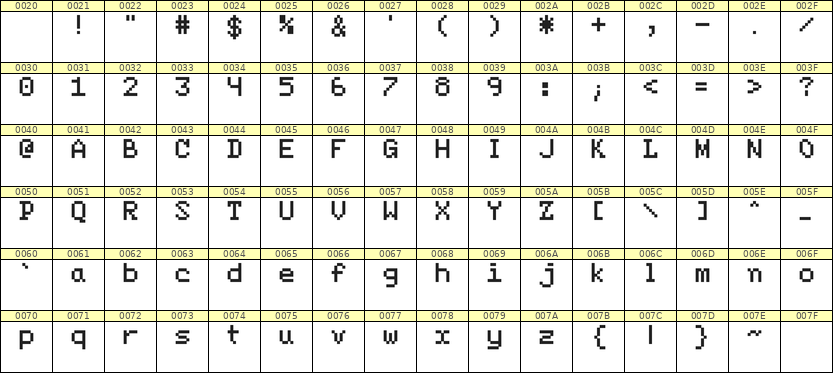 5×7英文点阵字体 ddL57AB1063