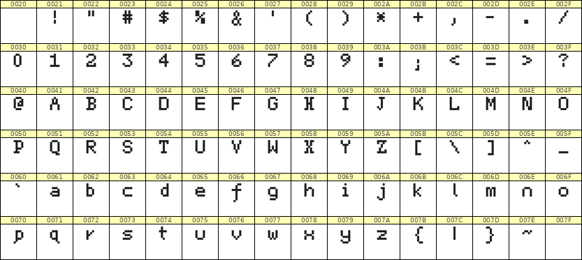 5×7英文点阵字体 ddL57AB1070
