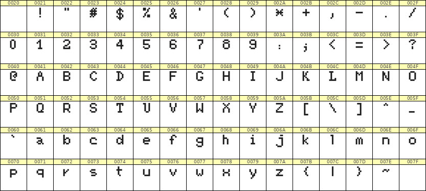 5×7英文点阵字体 ddL57AB1084