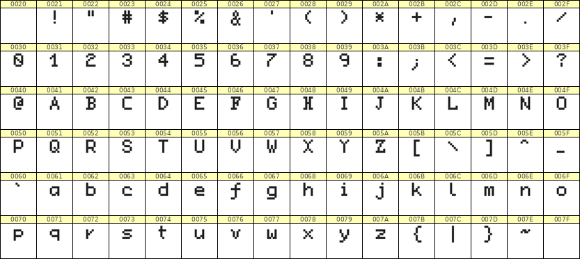 5×7英文点阵字体 ddL57AB1106
