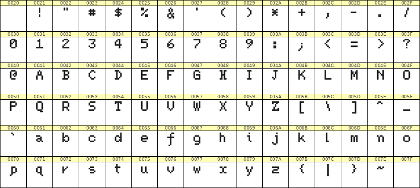 5×7英文点阵字体 ddL57AB1113
