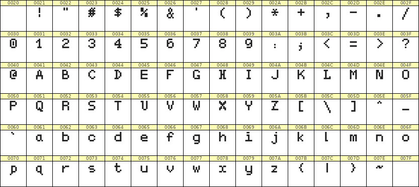 5×7英文点阵字体 ddL57AB1115