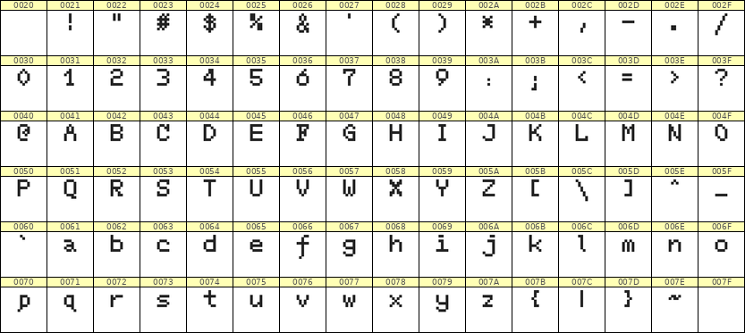 5×7英文点阵字体 ddL57AB1117