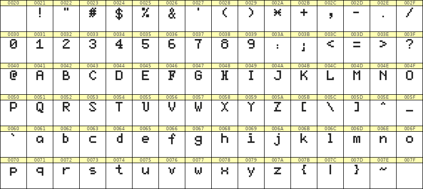 5×7英文点阵字体 ddL57AB1123