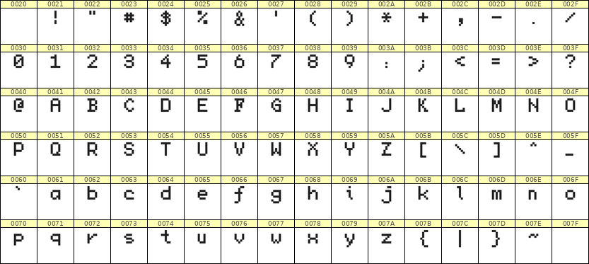 5×7英文点阵字体 ddL57AB1124