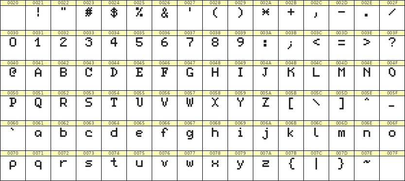 5×7英文点阵字体 ddL57AB1127