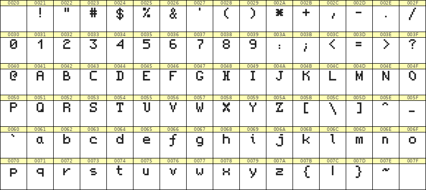 5×7英文点阵字体 ddL57AB1142
