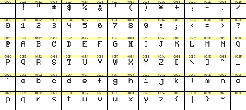 5×7英文点阵字体 ddL57AB1143