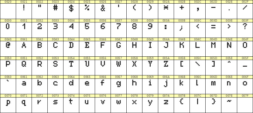 5×7英文点阵字体 ddL57AB1160