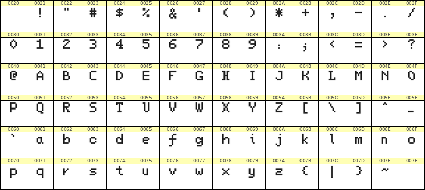 5×7英文点阵字体 ddL57AB1173