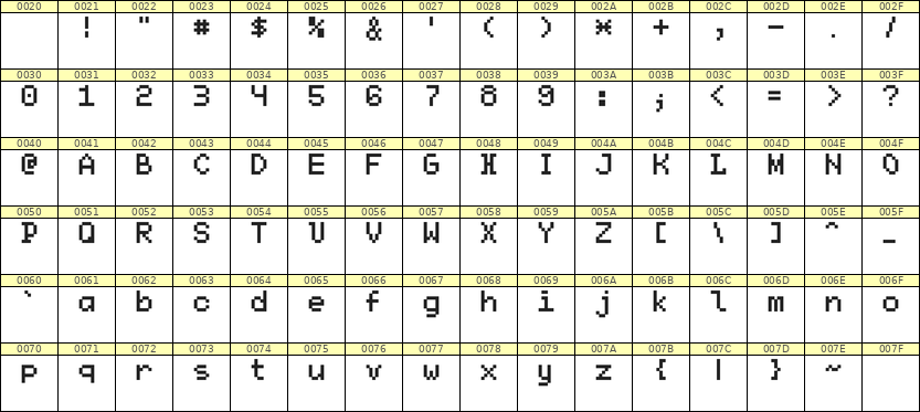 5×7英文点阵字体 ddL57AB1184
