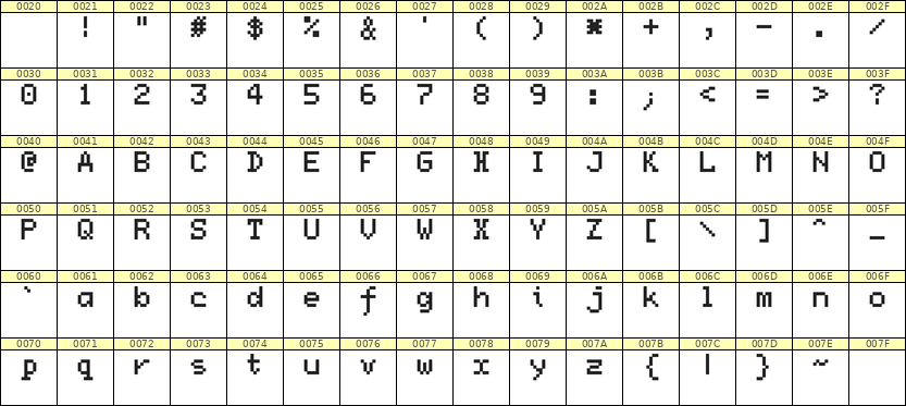 5×7英文点阵字体 ddL57AB1185