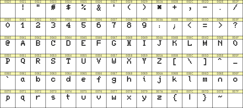 5×7英文点阵字体 ddL57AB1221