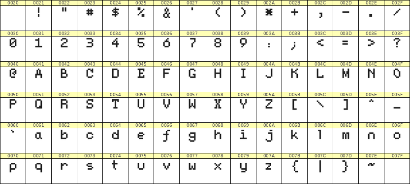 5×7英文点阵字体 ddL57AB1225