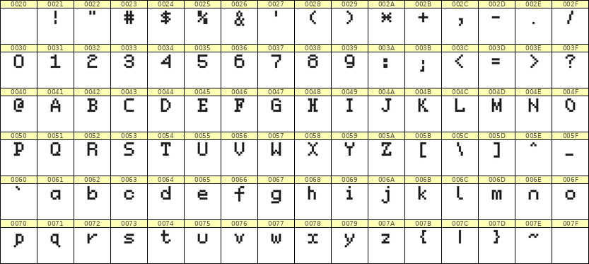 5×7英文点阵字体 ddL57AB1228