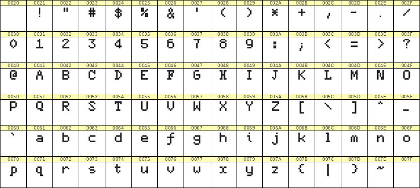 5×7英文点阵字体 ddL57AB1229