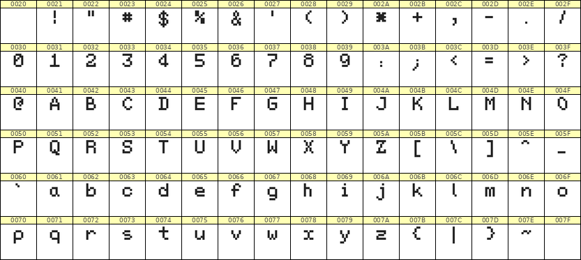 5×7英文点阵字体 ddL57AB1236