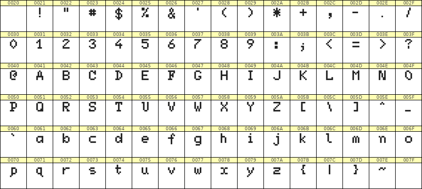 5×7英文点阵字体 ddL57AB1241