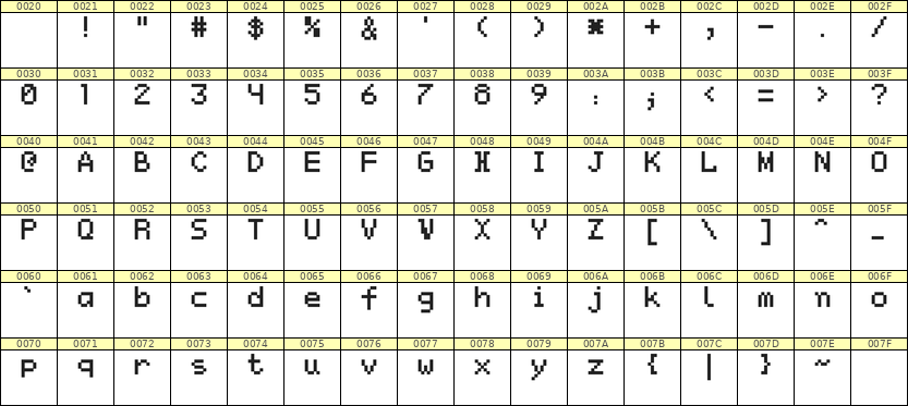 5×7英文点阵字体 ddL57AB1242