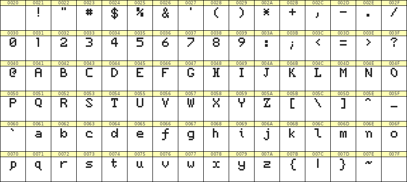 5×7英文点阵字体 ddL57AB1245