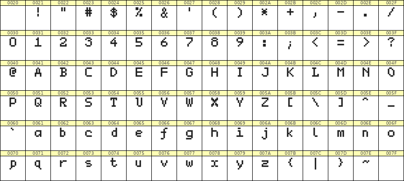 5×7英文点阵字体 ddL57AB1252